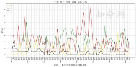 神煞查詢|生辰八字算命、五行喜用神查詢（免費測算）